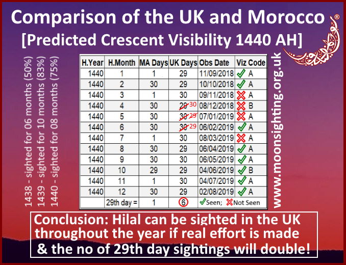 Comparison UK Morocco1440a